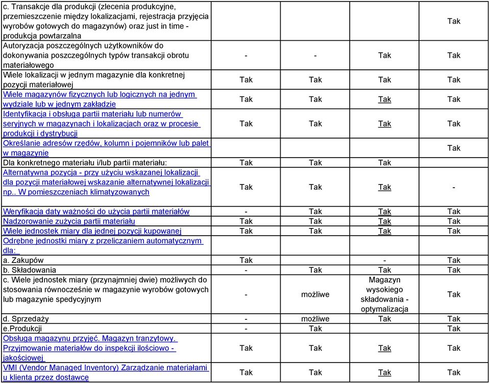 logicznych na jednym wydziale lub w jednym zakładzie Identyfikacja i obsługa partii materiału lub numerów seryjnych w magazynach i lokalizacjach oraz w procesie produkcji i dystrybucji Określanie