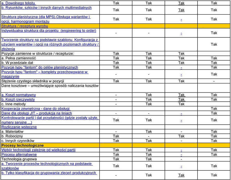 Konfiguracja z użyciem wariantów i opcji na różnych poziomach struktury / złożenia Pozycje zamienne w strukturze / recepturze: a. Pełna zamienność b.