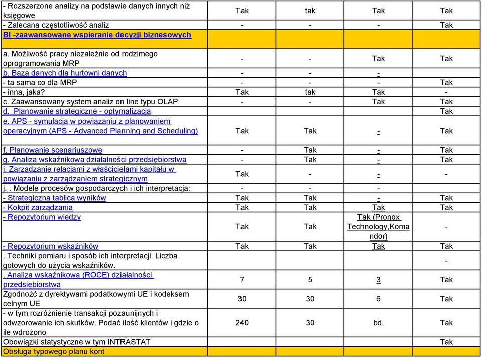 Zaawansowany system analiz on line typu OLAP - - d. Planowanie strategiczne - optymalizacja e. APS - symulacja w powiązaniu z planowaniem operacyjnym (APS - Advanced Planning and Scheduling) - f.