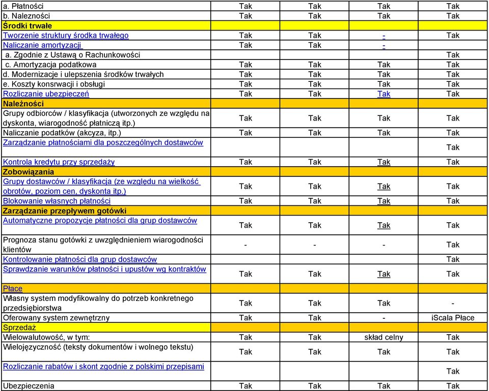 Koszty konsrwacji i obsługi Rozliczanie ubezpieczeń Należności Grupy odbiorców / klasyfikacja (utworzonych ze względu na dyskonta, wiarogodność płatniczą itp.) Naliczanie podatków (akcyza, itp.