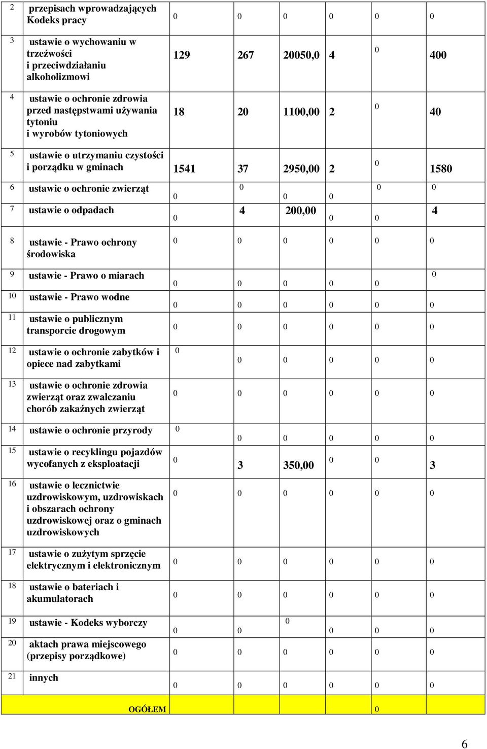 środowiska 9 ustawie - Prawo o miarach 1 ustawie - Prawo wodne 11 ustawie o publicznym transporcie drogowym 12 ustawie o ochronie zabytków i opiece nad zabytkami 13 ustawie o ochronie zdrowia