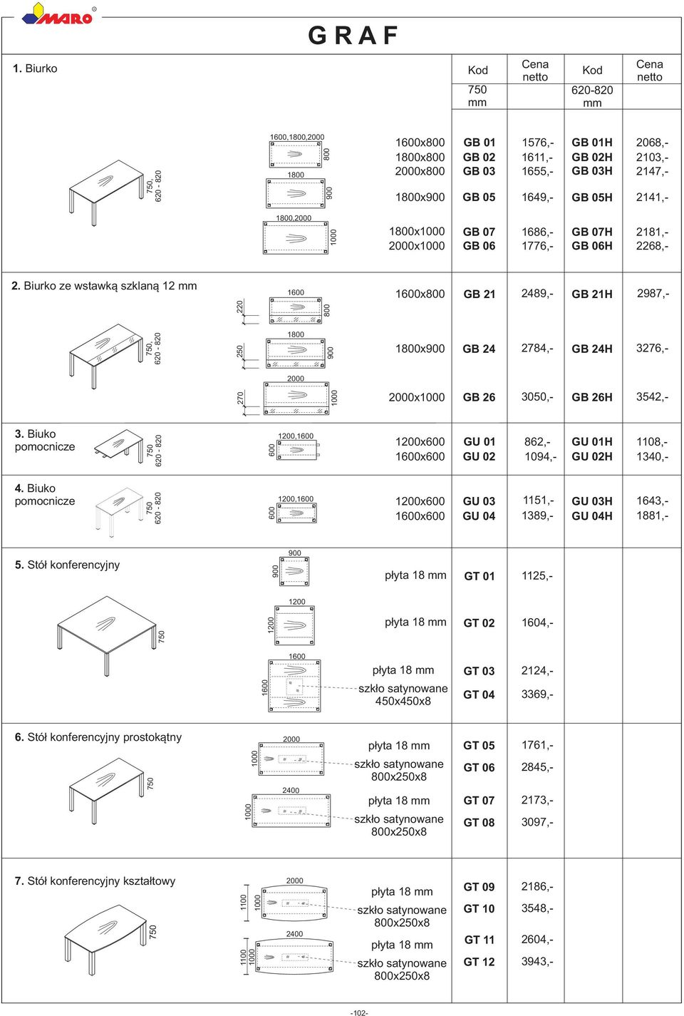 1776,- GB 07H GB 06H 2181,- 2268,- 2. Biurko ze wstawką szklaną 1 1x GB 21 2489,- GB 21H 2987,- 220, 250 1 900 1x900 GB 24 2784,- GB 24H 3276,- 270 x GB 26 3050,- GB 26H 3542,- 3.