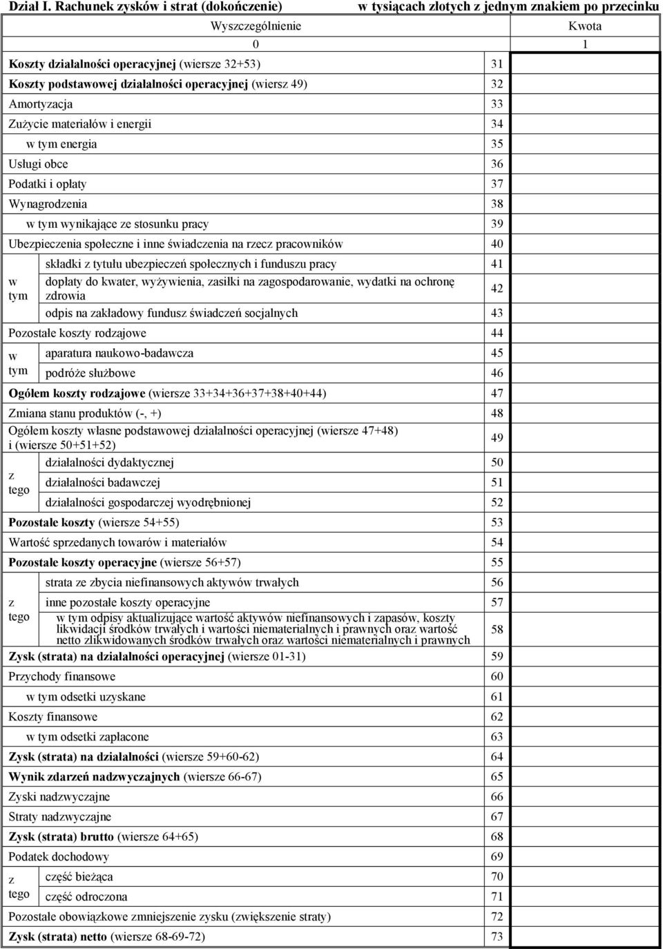 operacyjnej (wiersz 49) 32 Amortyzacja 33 Zużycie materiałów i energii 34 w tym energia 35 Usługi obce 36 Podatki i opłaty 37 Wynagrodzenia 38 w tym wynikające ze stosunku pracy 39 Ubezpieczenia