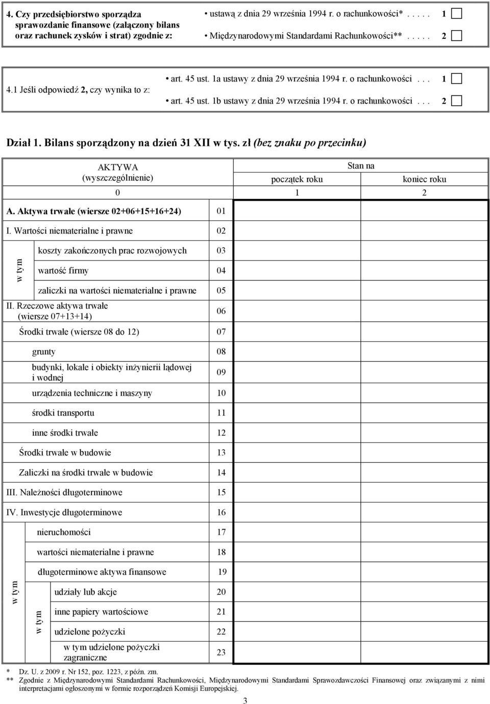 o rachunkowości... 1 2 Dział 1. Bilans sporządzony na dzień 31 XII w tys. zł (bez znaku po przecinku) AKTYWA Stan na (wyszczególnienie) początek roku koniec roku 0 1 2 A.