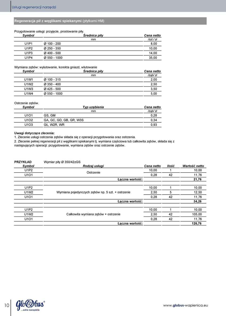 2,00 U1W2 Ø 350-400 2,50 U1W3 Ø 425-500 3,50 U1W4 Ø 550-1000 5,00 Ostrzenie zębów.