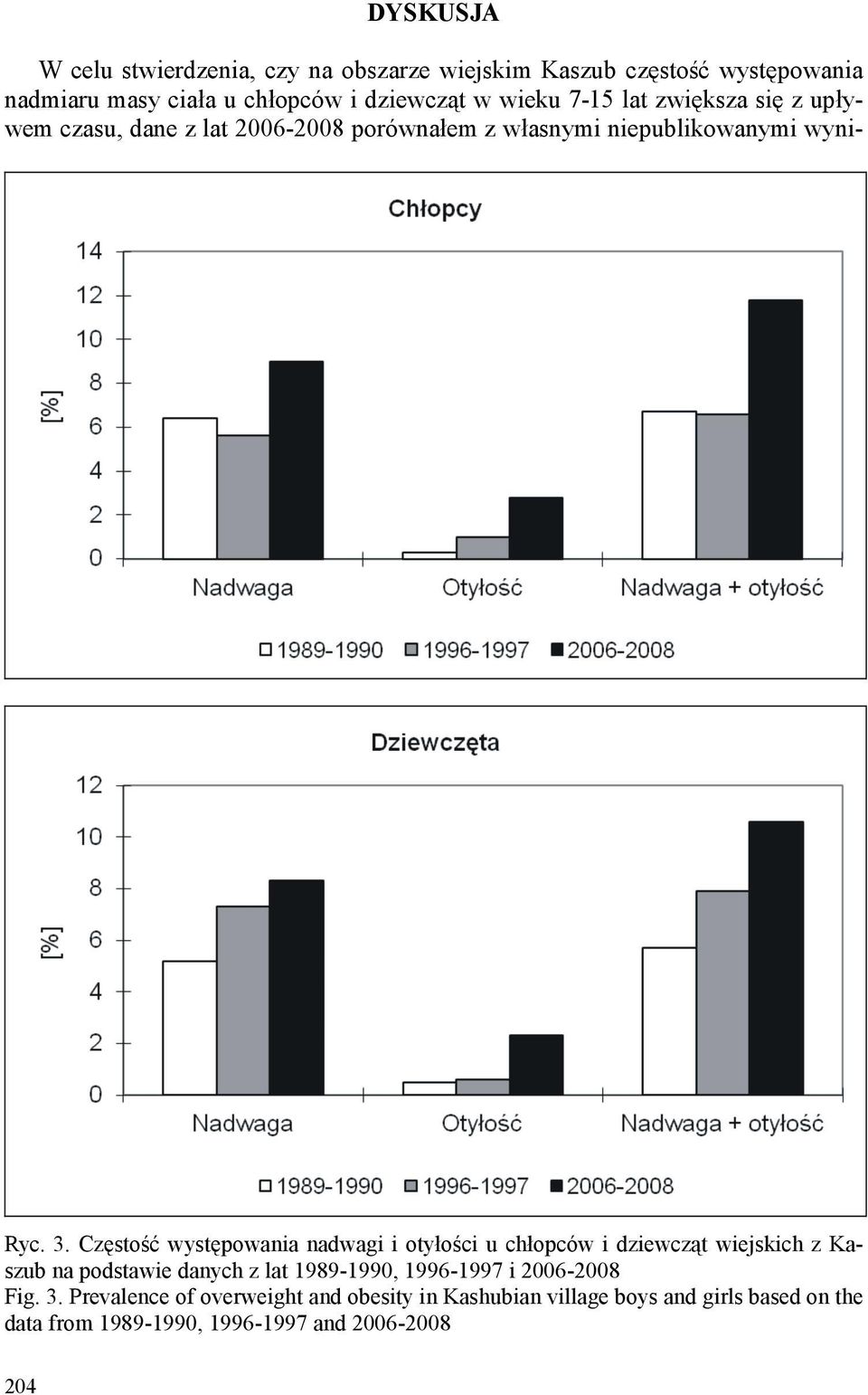 Częstość występowania nadwagi i otyłości u chłopców i dziewcząt wiejskich z Kaszub na podstawie danych z lat 1989-1990, 1996-1997 i