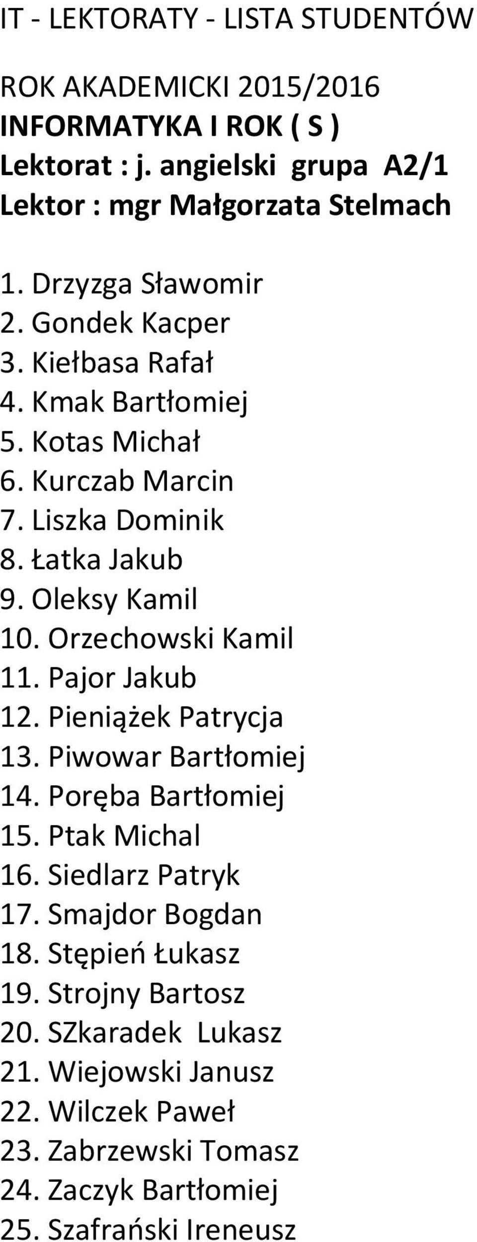 Pajor Jakub 12. Pieniążek Patrycja 13. Piwowar Bartłomiej 14. Poręba Bartłomiej 15. Ptak Michal 16. Siedlarz Patryk 17. Smajdor Bogdan 18.