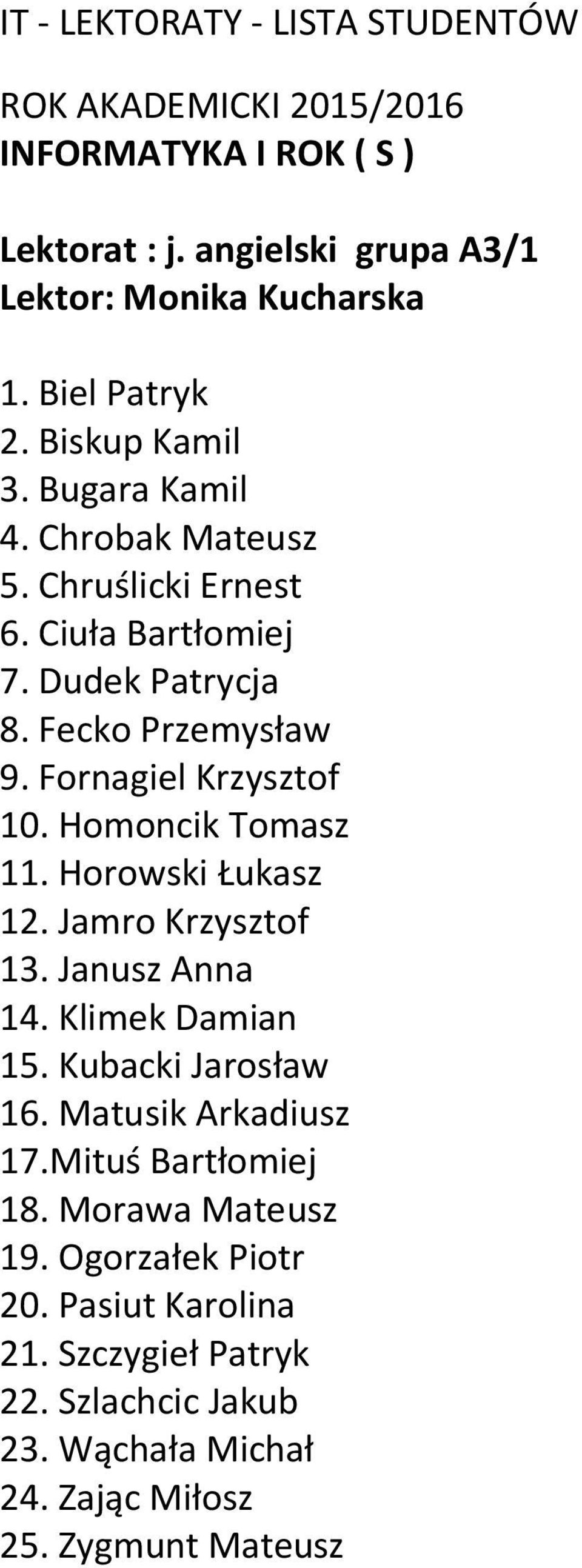 Horowski Łukasz 12. Jamro Krzysztof 13. Janusz Anna 14. Klimek Damian 15. Kubacki Jarosław 16. Matusik Arkadiusz 17.Mituś Bartłomiej 18.