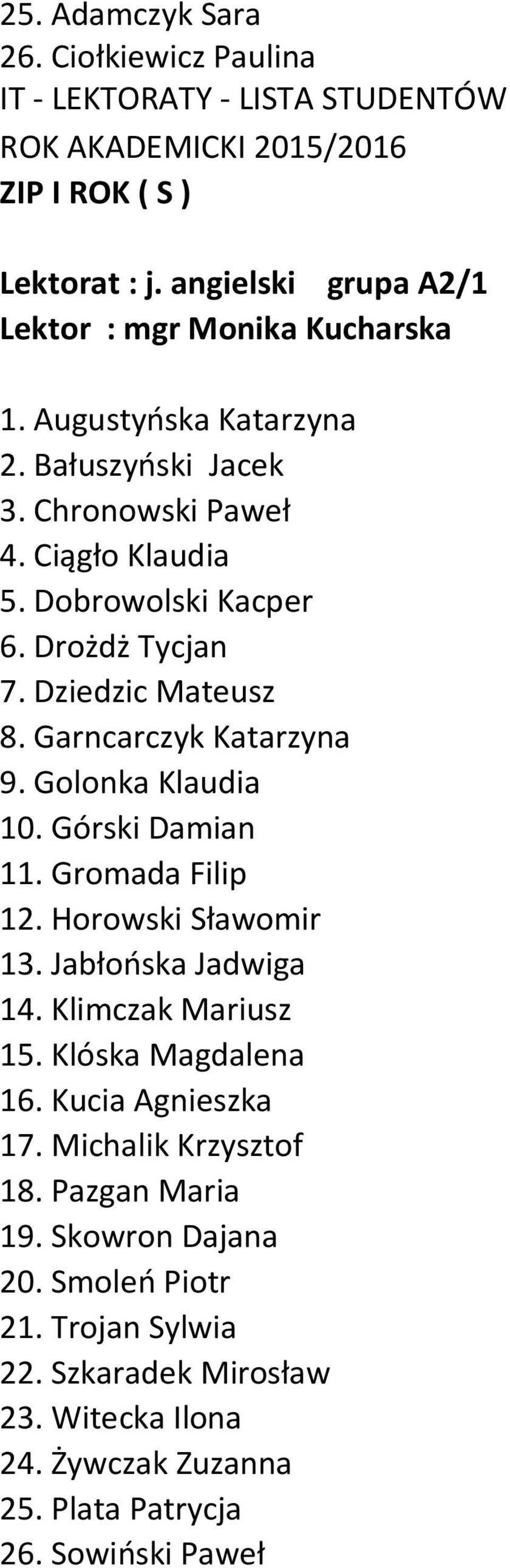 Golonka Klaudia 10. Górski Damian 11. Gromada Filip 12. Horowski Sławomir 13. Jabłońska Jadwiga 14. Klimczak Mariusz 15. Klóska Magdalena 16. Kucia Agnieszka 17.