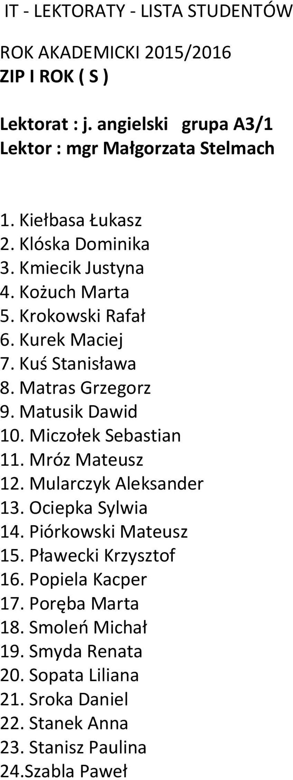 Miczołek Sebastian 11. Mróz Mateusz 12. Mularczyk Aleksander 13. Ociepka Sylwia 14. Piórkowski Mateusz 15. Pławecki Krzysztof 16.