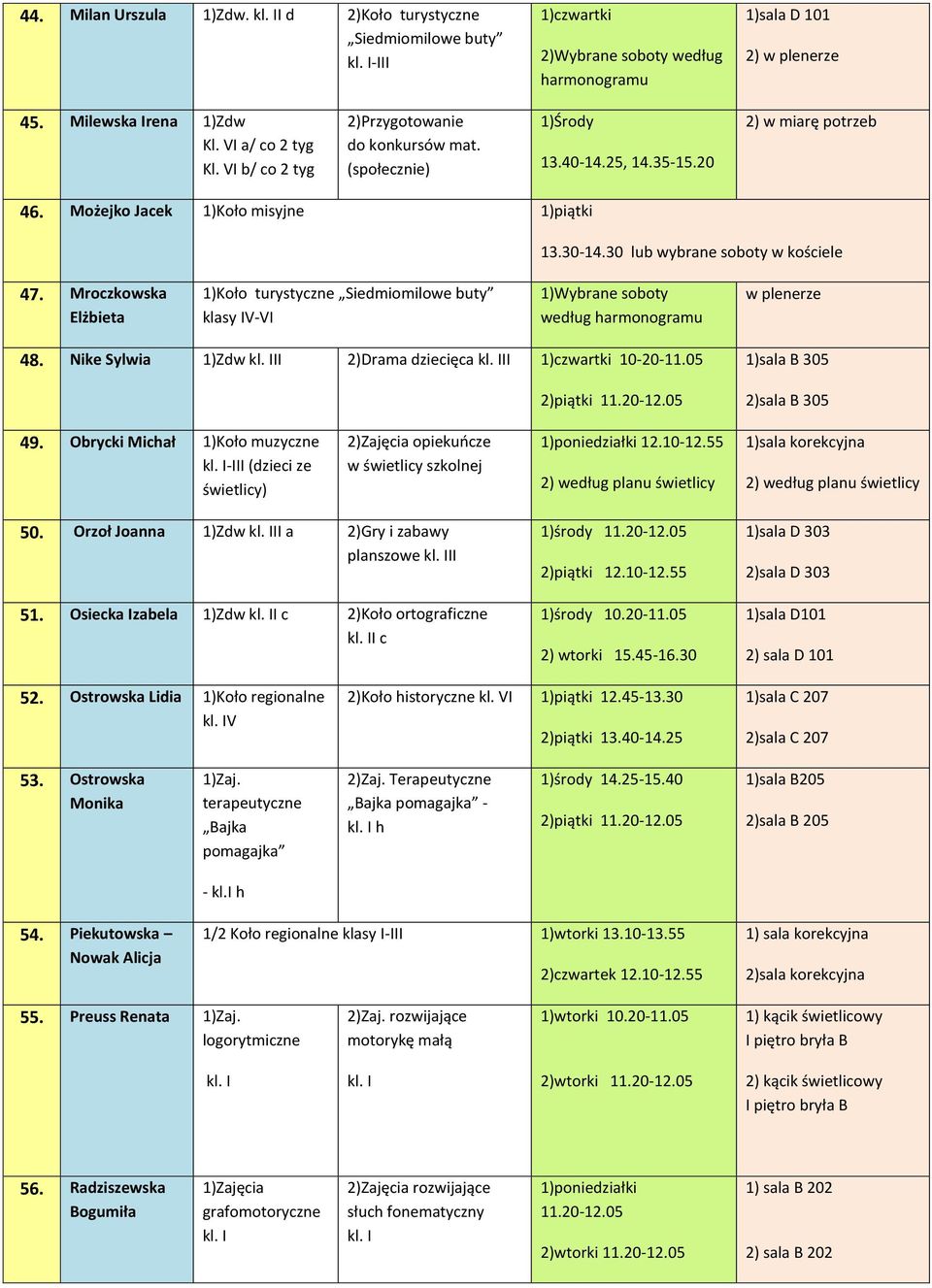 30 lub wybrane soboty w kościele 47. Mroczkowska Elżbieta 1)Koło turystyczne Siedmiomilowe buty klasy IV-VI 1)Wybrane soboty według harmonogramu w plenerze 48.