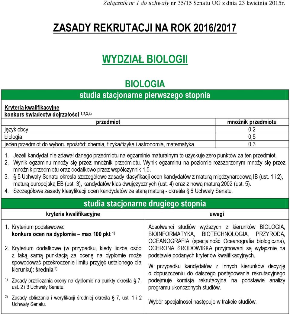 Kryterium dodatkowe (w przypadku, kiedy liczba osób z taką samą punktacją za ocenę na dyplomie może spowodować przekroczenie limitu przyjęć ustalonego dla kierunku): średnia 2) 2) Zasady obliczania i