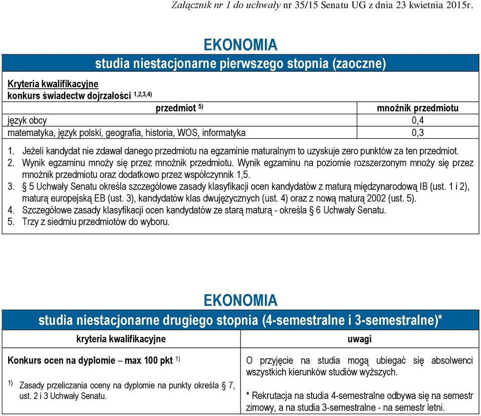 EKONOMIA studia niestacjonarne drugiego stopnia (4-semestralne i 3-semestralne)* Konkurs ocen na dyplomie max 100 pkt O przyjęcie na studia mogą ubiegać się