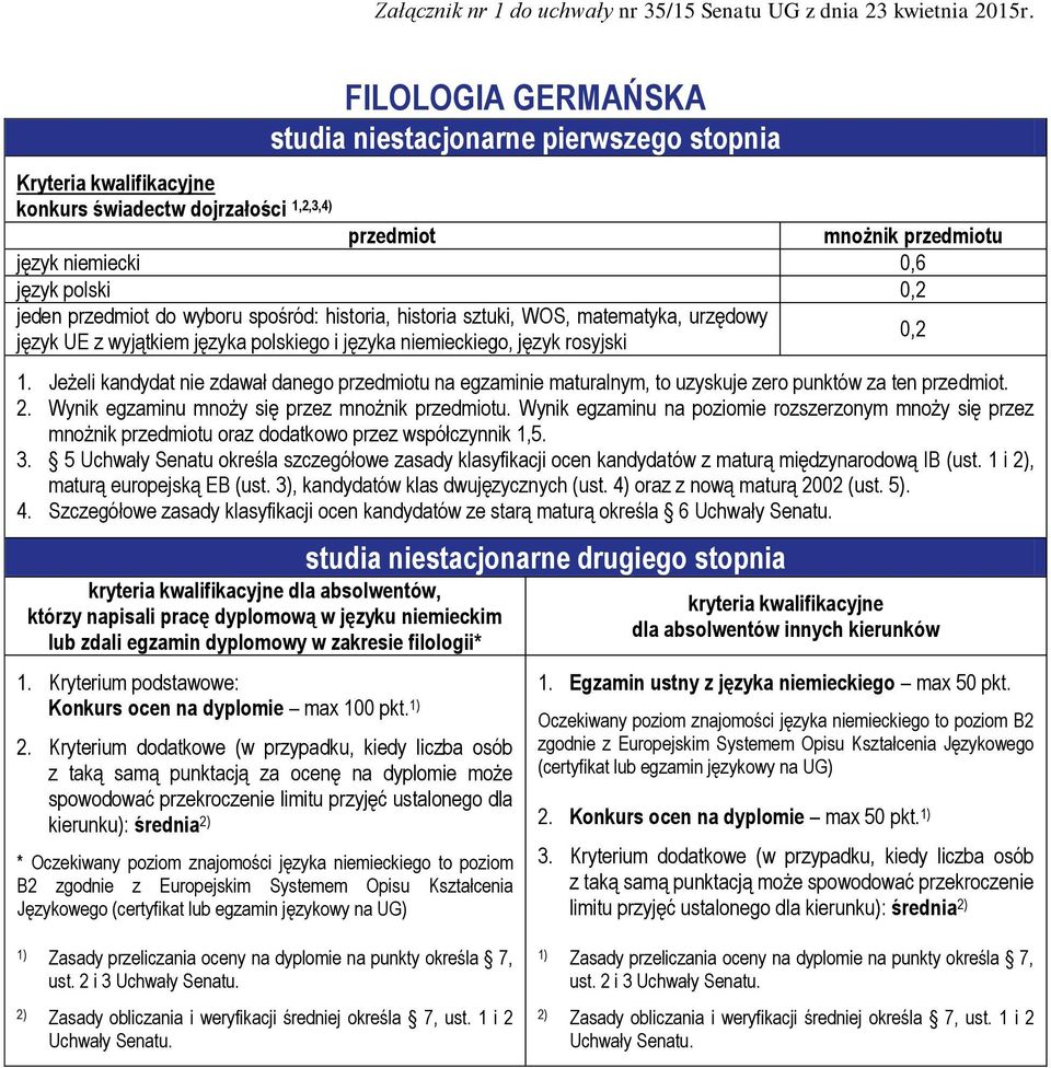 dla absolwentów, którzy napisali pracę dyplomową w języku niemieckim lub zdali egzamin dyplomowy w zakresie filologii* 1. Kryterium podstawowe: Konkurs ocen na dyplomie max 100 pkt. 2.