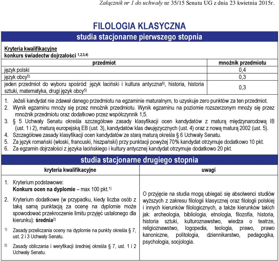 Szczegółowe zasady klasyfikacji ocen kandydatów ze starą maturą określa 6 Uchwały Senatu. 5.