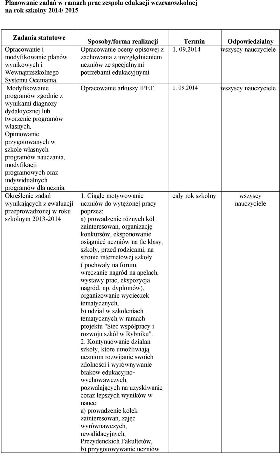 Opiniowanie przygotowanych w szkole własnych programów nauczania, modyfikacji programowych oraz indywidualnych programów dla ucznia.