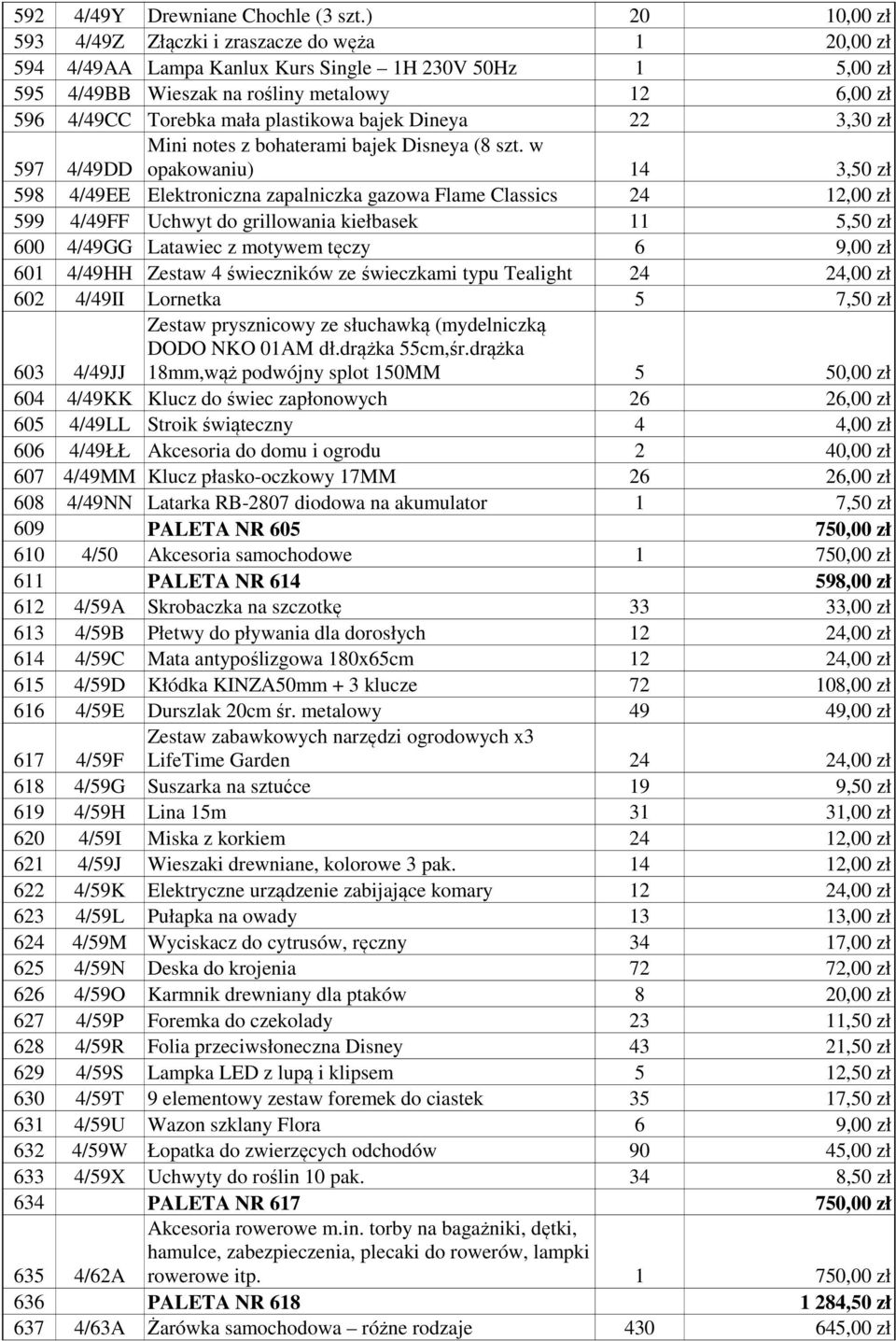 plastikowa bajek Dineya 22 3,30 zł 597 4/49DD Mini notes z bohaterami bajek Disneya (8 szt.