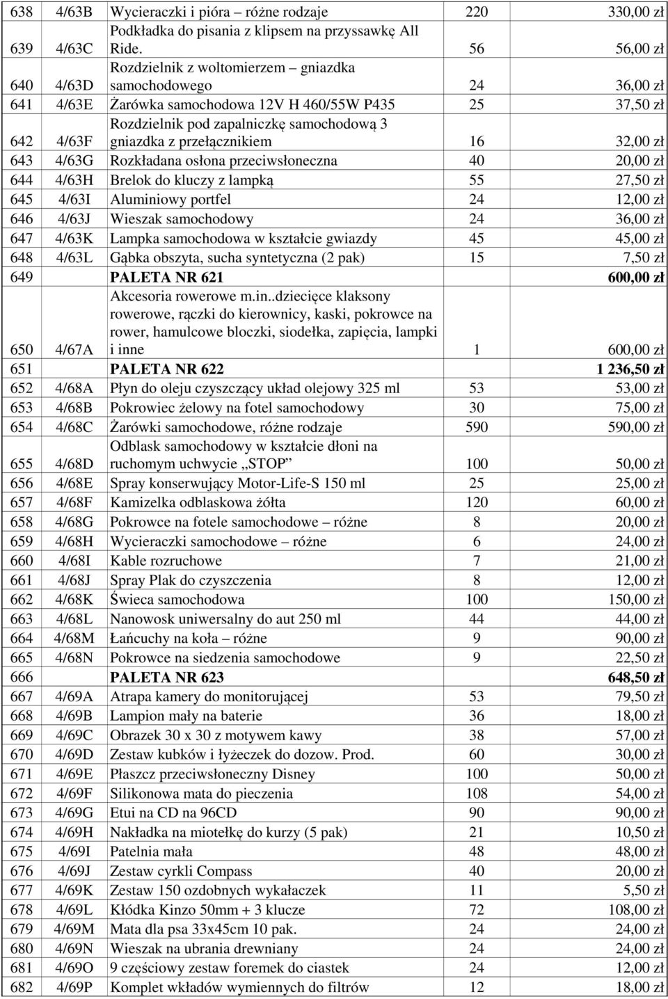 gniazdka z przełącznikiem 16 32,00 zł 643 4/63G Rozkładana osłona przeciwsłoneczna 40 20,00 zł 644 4/63H Brelok do kluczy z lampką 55 27,50 zł 645 4/63I Aluminiowy portfel 24 12,00 zł 646 4/63J