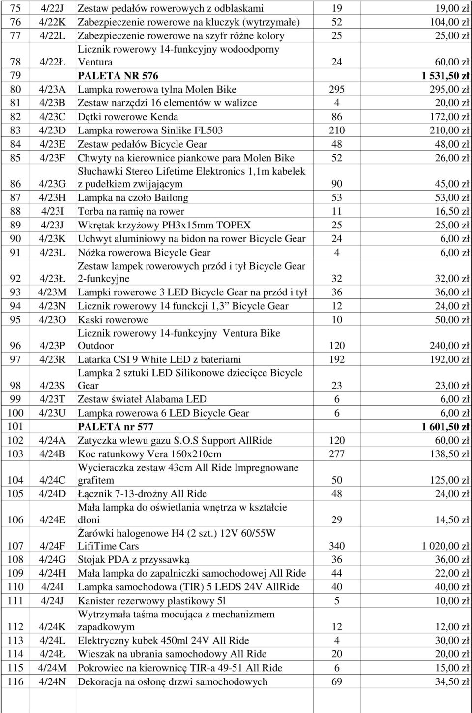 walizce 4 20,00 zł 82 4/23C Dętki rowerowe Kenda 86 172,00 zł 83 4/23D Lampka rowerowa Sinlike FL503 210 210,00 zł 84 4/23E Zestaw pedałów Bicycle Gear 48 48,00 zł 85 4/23F Chwyty na kierownice