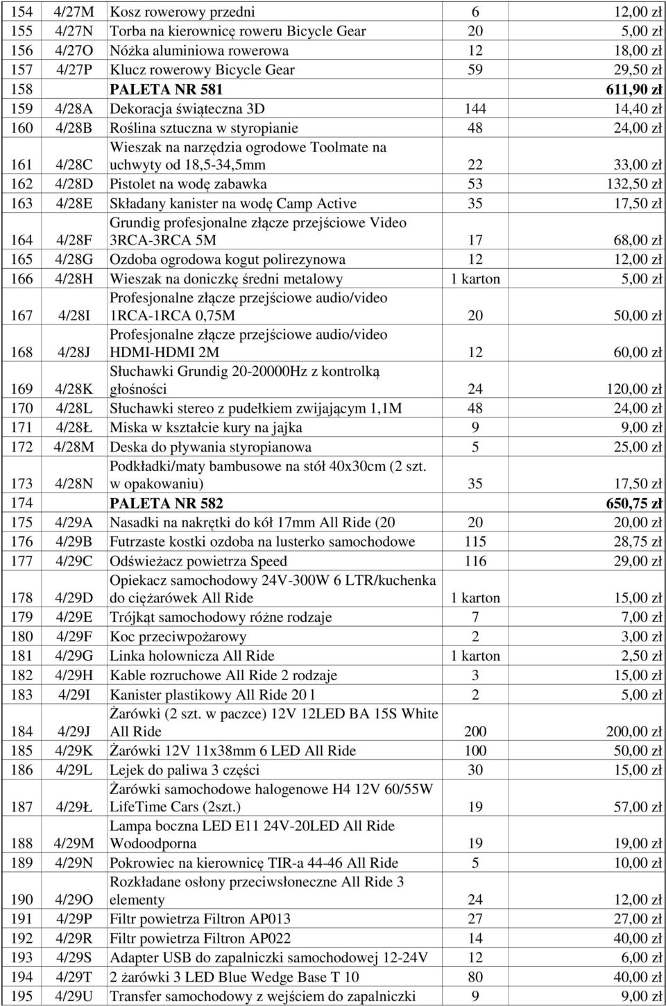 18,5-34,5mm 22 33,00 zł 162 4/28D Pistolet na wodę zabawka 53 132,50 zł 163 4/28E Składany kanister na wodę Camp Active 35 17,50 zł 164 4/28F Grundig profesjonalne złącze przejściowe Video 3RCA-3RCA