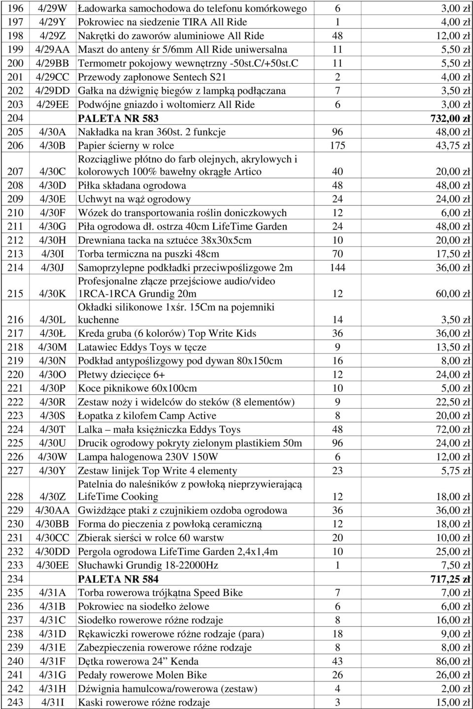 C 11 5,50 zł 201 4/29CC Przewody zapłonowe Sentech S21 2 4,00 zł 202 4/29DD Gałka na dźwignię biegów z lampką podłączana 7 3,50 zł 203 4/29EE Podwójne gniazdo i woltomierz All Ride 6 3,00 zł 204