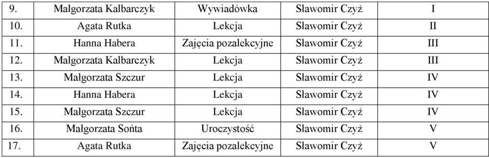 Małgorzata Szczur Lekcja Sławomir Czyż IV 14. Hanna Habera Lekcja Sławomir Czyż IV 15.