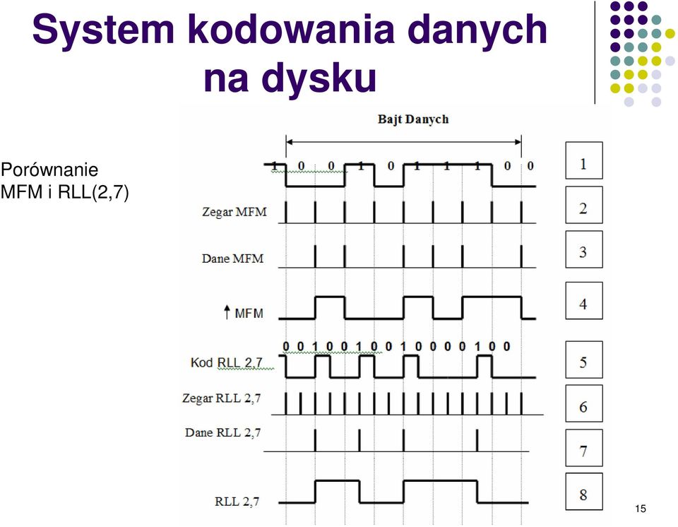 danych na dysku