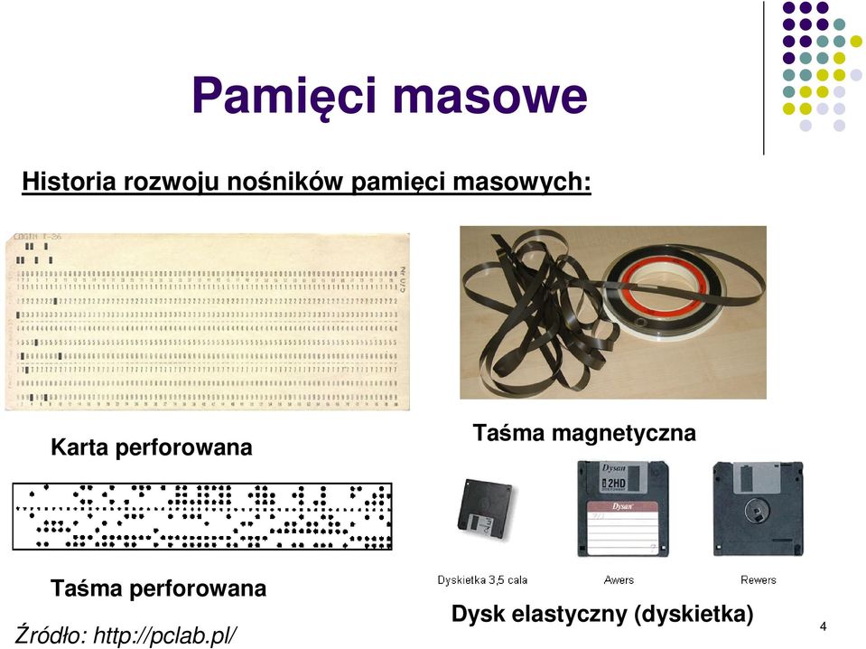 magnetyczna Taśma perforowana Źródło: