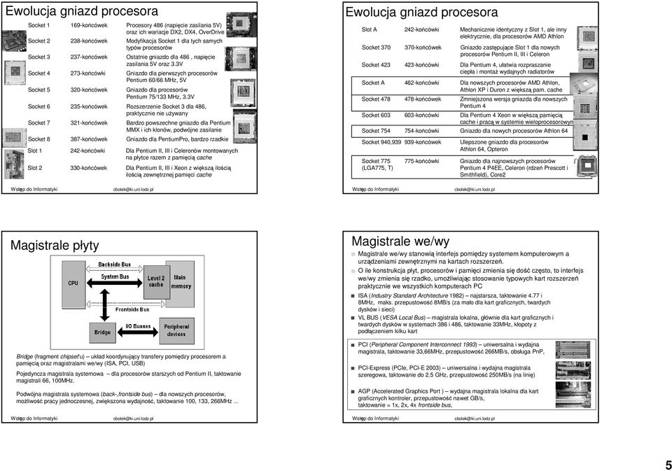 3V Socket 4 273końcówki Gniazdo dla pierwszych procesorów Pentium 60/66 MHz, 5V Socket 5 320końcówek Gniazdo dla procesorów Pentium 75/133 MHz, 3.