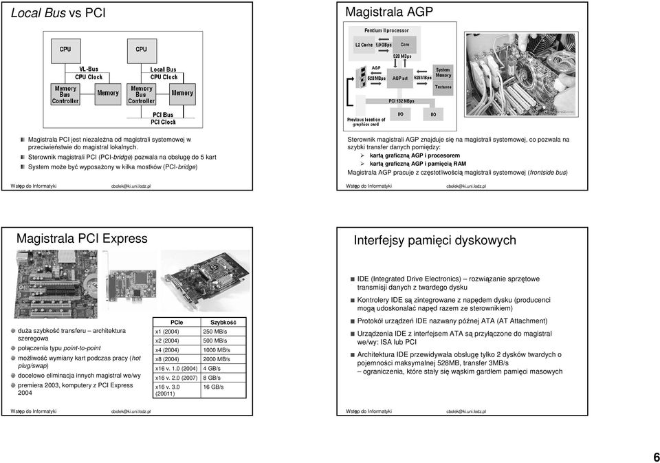 szybki transfer danych pomiędzy: kartą graficzną AGP i procesorem kartą graficzną AGP i pamięcią RAM Magistrala AGP pracuje z częstotliwością magistrali systemowej (frontside bus) Magistrala PCI