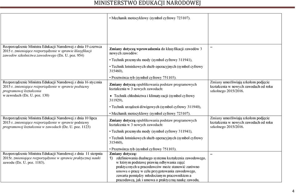 zmieniające rozporządzenie w sprawie podstawy programowej kształcenia w zawodach (Dz. U. poz. 1123) Rozporządzenie Ministra Edukacji Narodowej z dnia 11 sierpnia 2015r.