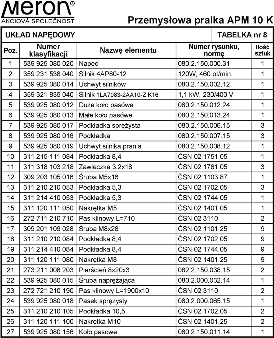 12 1 4 359 321 836 040 Silnik 1LA7083-2AA10-Z K16 1,1 kw, 230/400 V 1 5 539 925 080 012 Duże koło pasówe 080.2.150.012.24 1 6 539 925 080 013 Małe koło pasówe 080.2.150.013.24 1 7 539 925 080 017 Podkładka sprężysta 080.