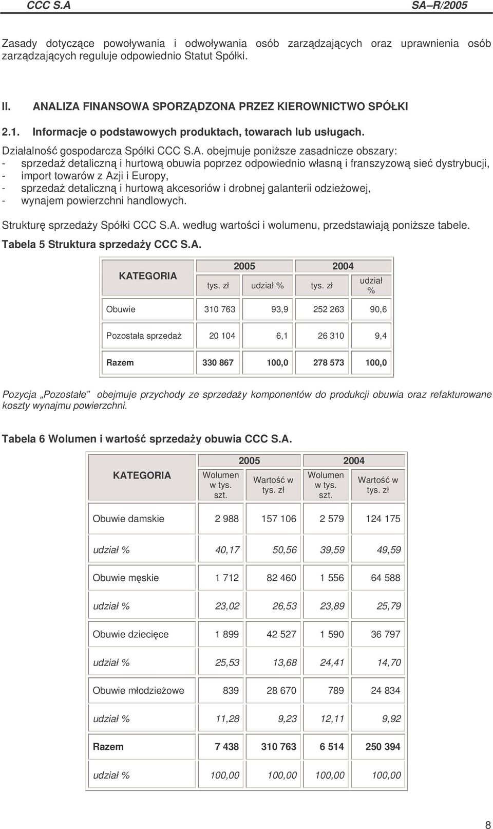 obejmuje ponisze zasadnicze obszary: - sprzeda detaliczn i hurtow obuwia poprzez odpowiednio własn i franszyzow sie dystrybucji, - import towarów z Azji i Europy, - sprzeda detaliczn i hurtow