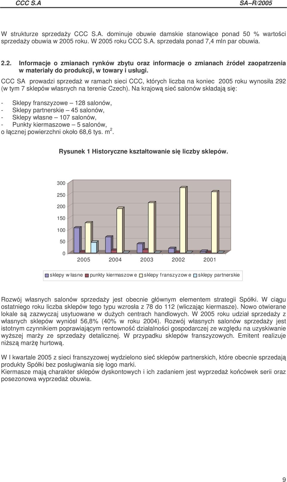 CCC SA prowadzi sprzeda w ramach sieci CCC, których liczba na koniec 2005 roku wynosiła 292 (w tym 7 sklepów własnych na terenie Czech).