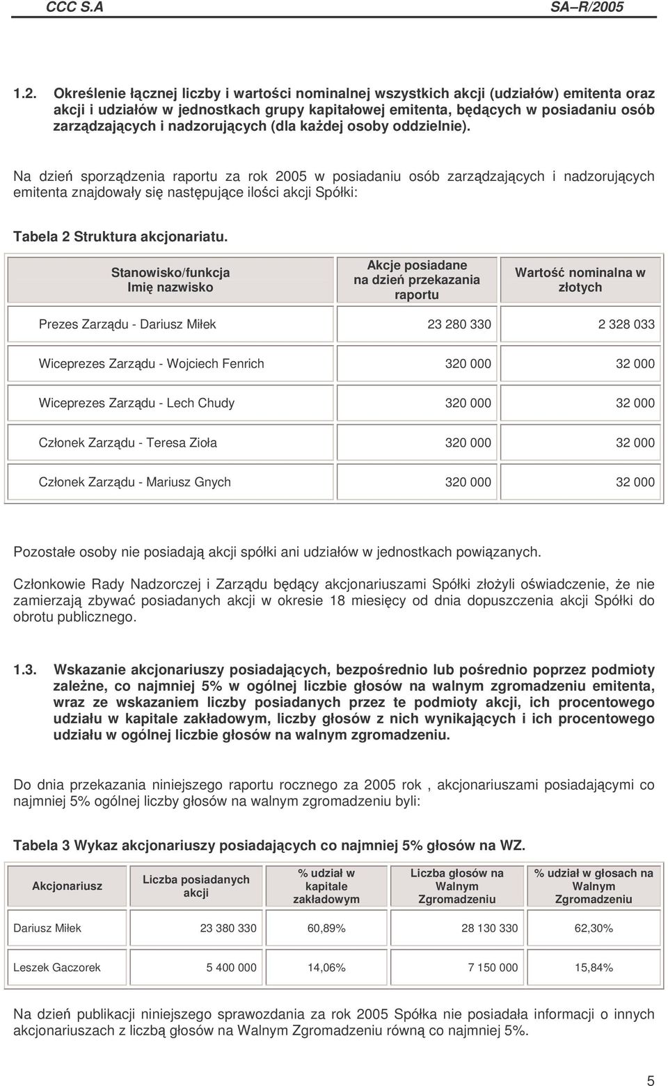 Na dzie sporzdzenia raportu za rok 2005 w posiadaniu osób zarzdzajcych i nadzorujcych emitenta znajdowały si nastpujce ilo ci akcji Spółki: Tabela 2 Struktura akcjonariatu.