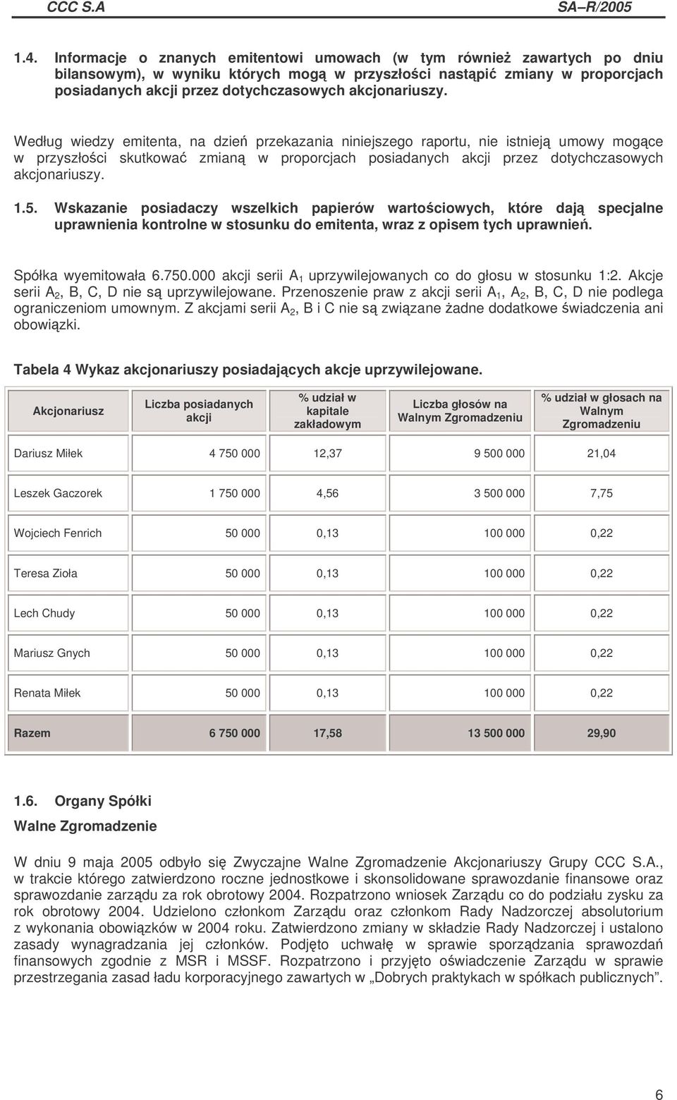 Według wiedzy emitenta, na dzie przekazania niniejszego raportu, nie istniej umowy mogce w przyszło ci skutkowa zmian w proporcjach posiadanych akcji przez dotychczasowych  1.5.