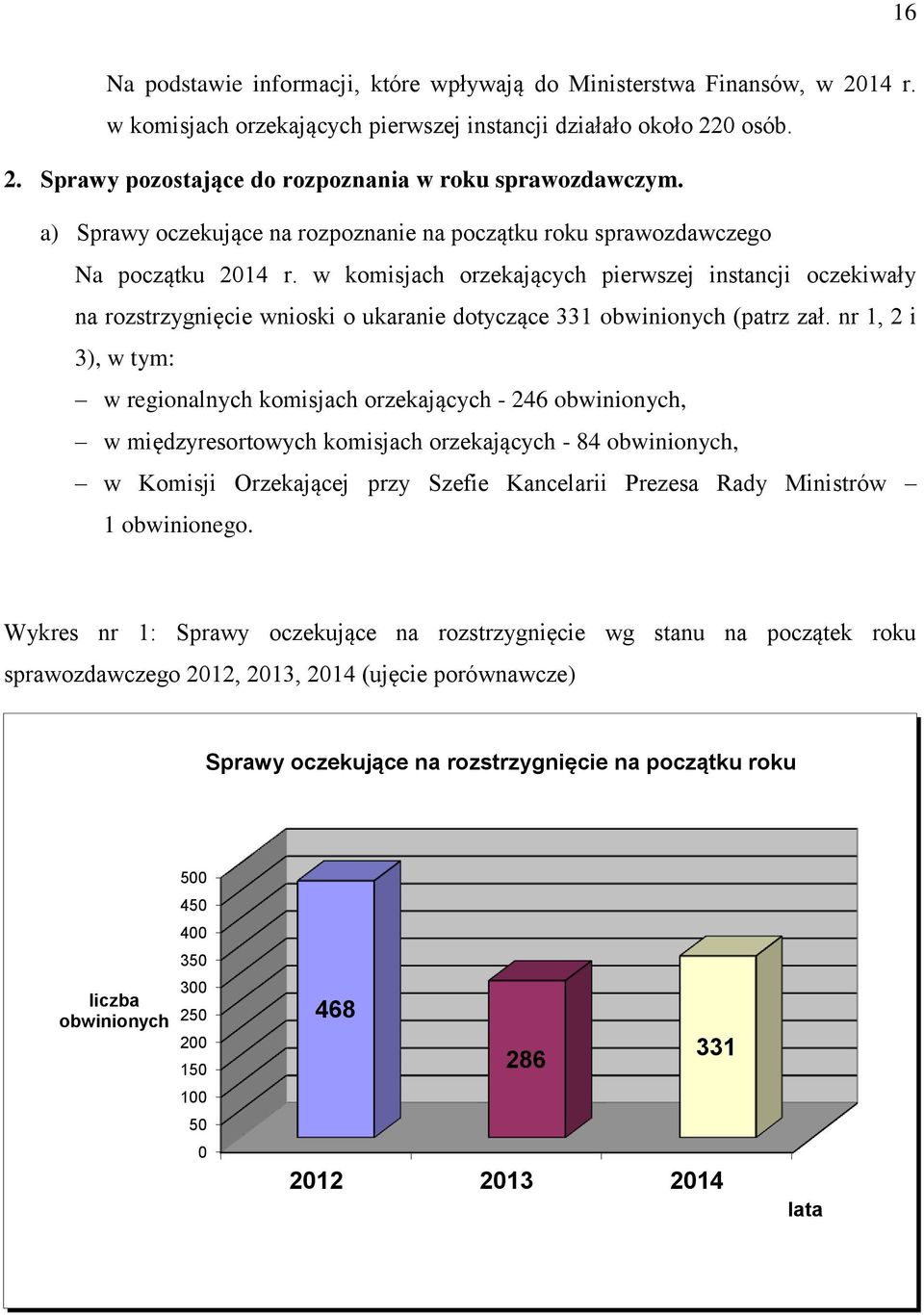 w komisjach orzekających pierwszej instancji oczekiwały na rozstrzygnięcie wnioski o ukaranie dotyczące 331 obwinionych (patrz zał.