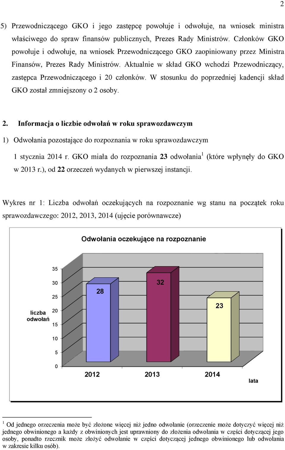 Aktualnie w skład GKO wchodzi Przewodniczący, zastępca Przewodniczącego i 20