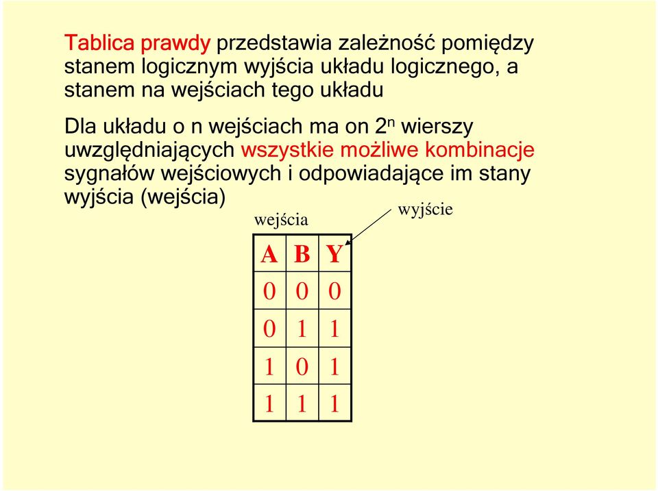 wierszy uwzględniających wszystkie możliwe kombinacje sygnałów wejściowych i