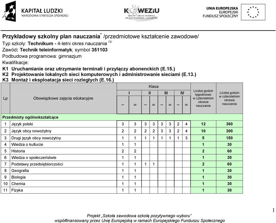 ) K3 Montaż i eksploatacja sieci rozległych (E.16.