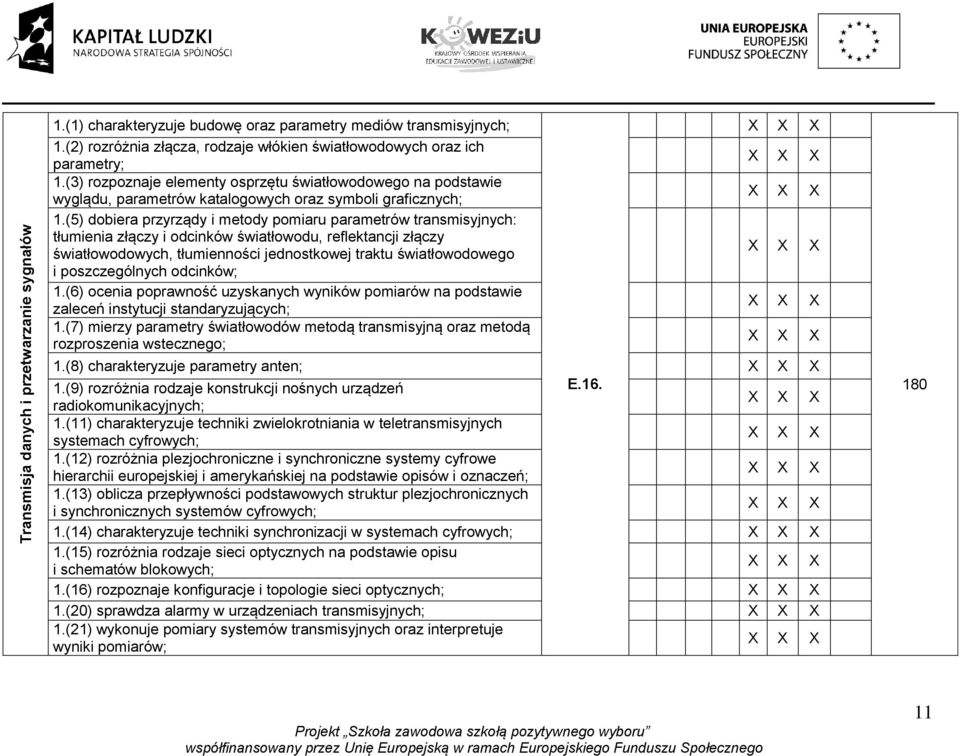 (5) dobiera przyrządy i metody pomiaru parametrów transmisyjnych: tłumienia złączy i odcinków światłowodu, reflektancji złączy światłowodowych, tłumienności jednostkowej traktu światłowodowego i