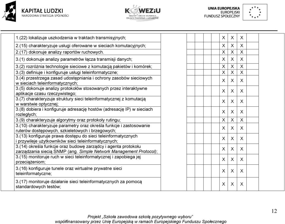 (4) przestrzega zasad udostępniania i ochrony zasobów sieciowych w sieciach teleinformatycznych; 3.(5) dokonuje analizy protokołów stosowanych przez interaktywne aplikacje czasu rzeczywistego; 3.