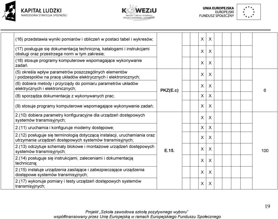 (5) określa wpływ parametrów poszczególnych elementów i podzespołów na pracę układów elektrycznych i elektronicznych; (6) dobiera metody i przyrządy do pomiaru parametrów układów elektrycznych i