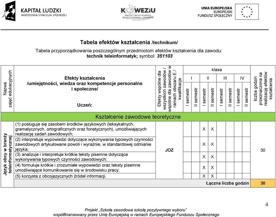 kwalifikacje Kształcenie zawodowe teoretyczne (1) posługuje się zasobem środków językowych (leksykalnych, gramatycznych, ortograficznych oraz fonetycznych), umożliwiających realizację zadań