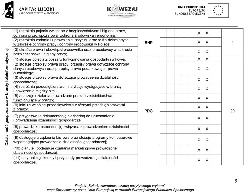 pracy; (1) stosuje pojęcia z obszaru funkcjonowania gospodarki rynkowej; (2) stosuje przepisy prawa pracy, przepisy prawa dotyczące ochrony danych osobowych oraz przepisy prawa podatkowego i prawa