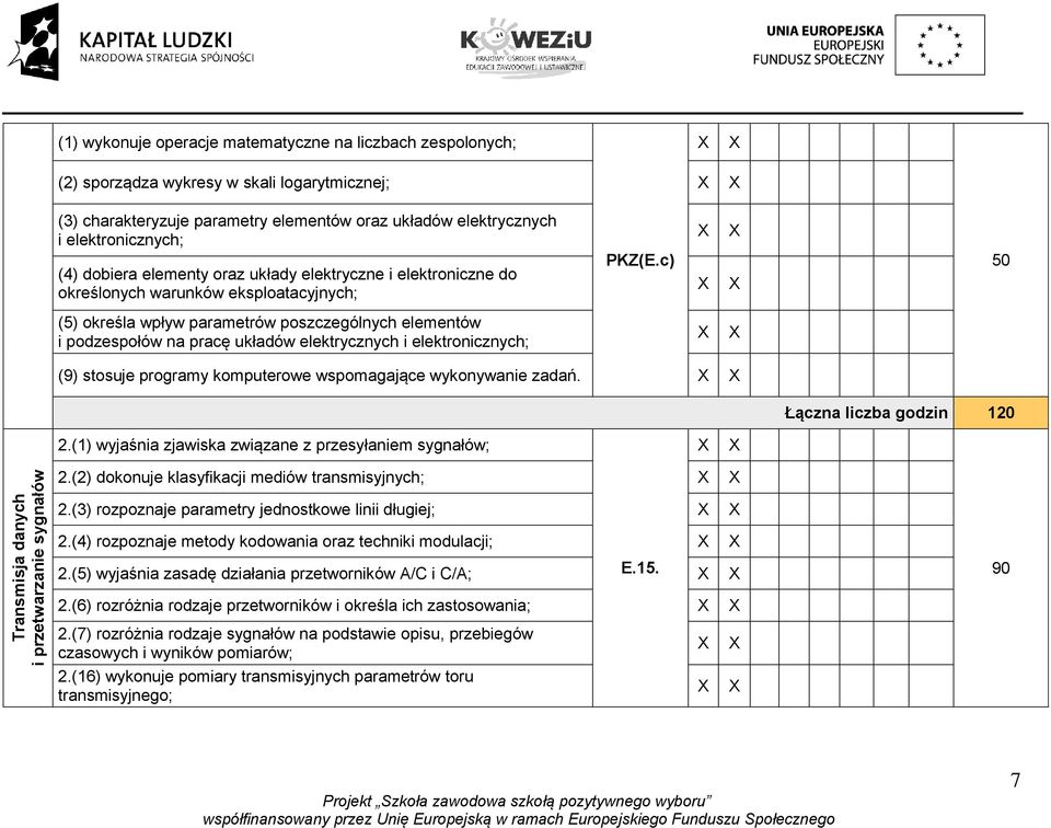 c) 50 (5) określa wpływ parametrów poszczególnych elementów i podzespołów na pracę układów elektrycznych i elektronicznych; (9) stosuje programy komputerowe wspomagające wykonywanie zadań.