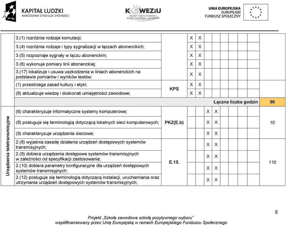 (6) charakteryzuje informatyczne systemy komputerowe; Łączna liczba godzin 90 Urządzenia teletransmisyjne (8) posługuje się terminologią dotyczącą lokalnych sieci komputerowych; PKZ(E.