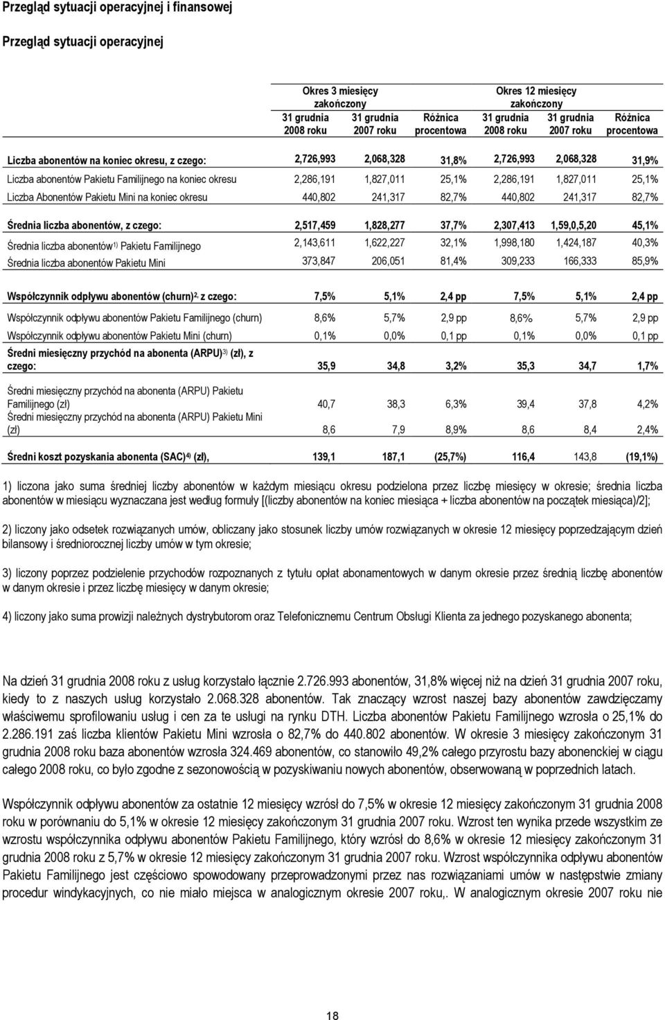 koniec okresu 2,286,191 1,827,011 25,1% 2,286,191 1,827,011 25,1% Liczba Abonentów Pakietu Mini na koniec okresu 440,802 241,317 82,7% 440,802 241,317 82,7% Średnia liczba abonentów, z czego: