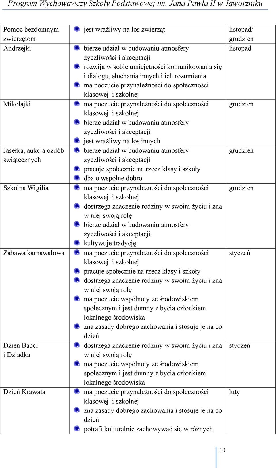 jest wrażliwy na los innych bierze udział w budowaniu atmosfery życzliwości i akceptacji pracuje społecznie na rzecz klasy i szkoły dba o wspólne dobro dostrzega znaczenie rodziny w swoim życiu i zna