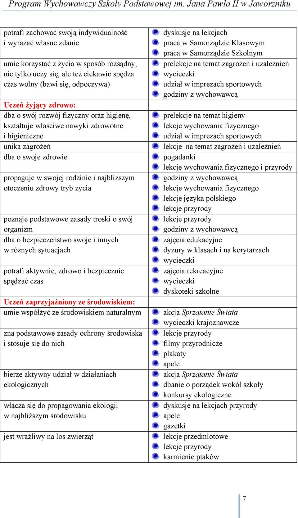 życia poznaje podstawowe zasady troski o swój organizm dba o bezpieczeństwo swoje i innych w różnych sytuacjach potrafi aktywnie, zdrowo i bezpiecznie spędzać czas Uczeń zaprzyjaźniony ze